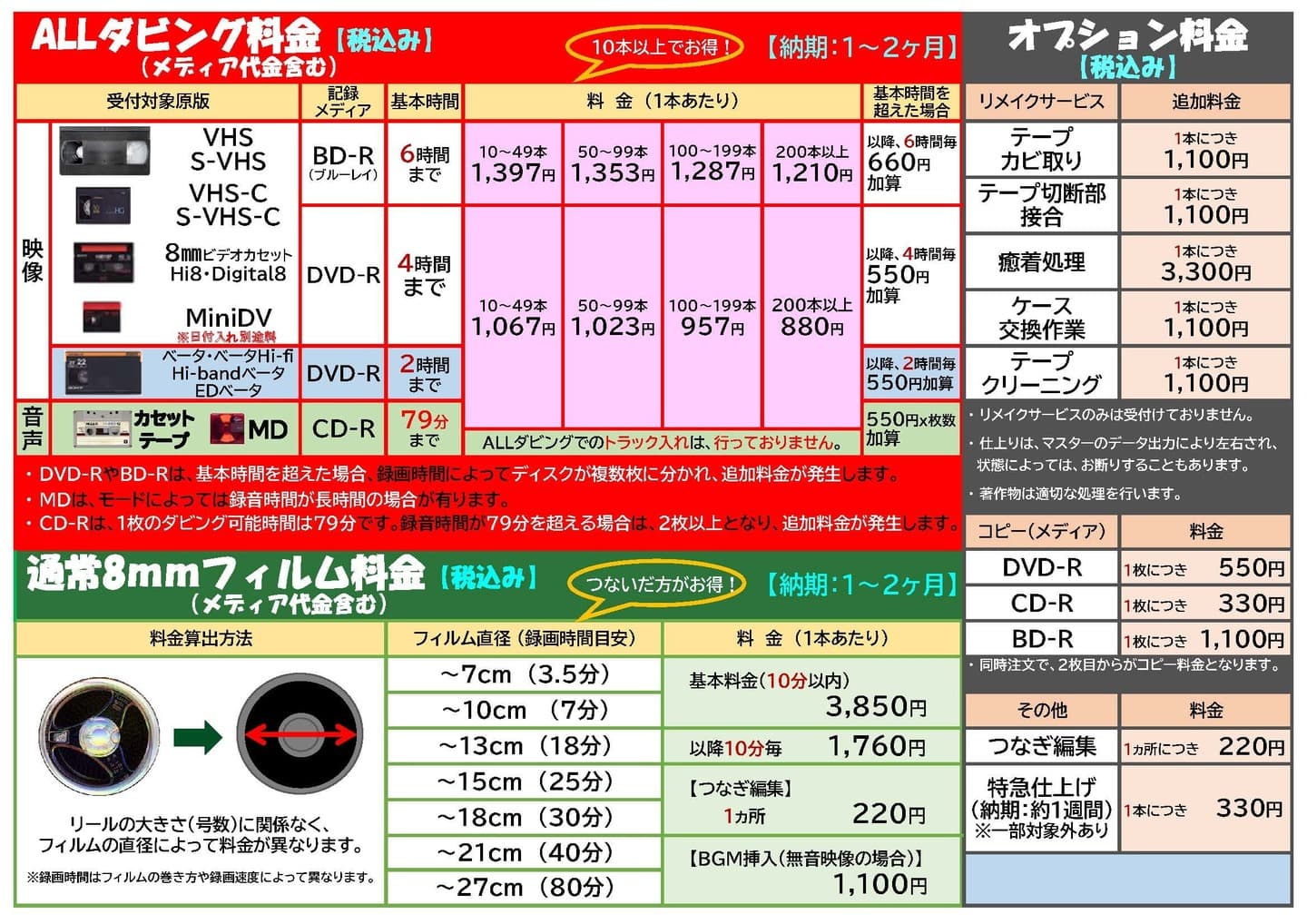 ダビングメニュー